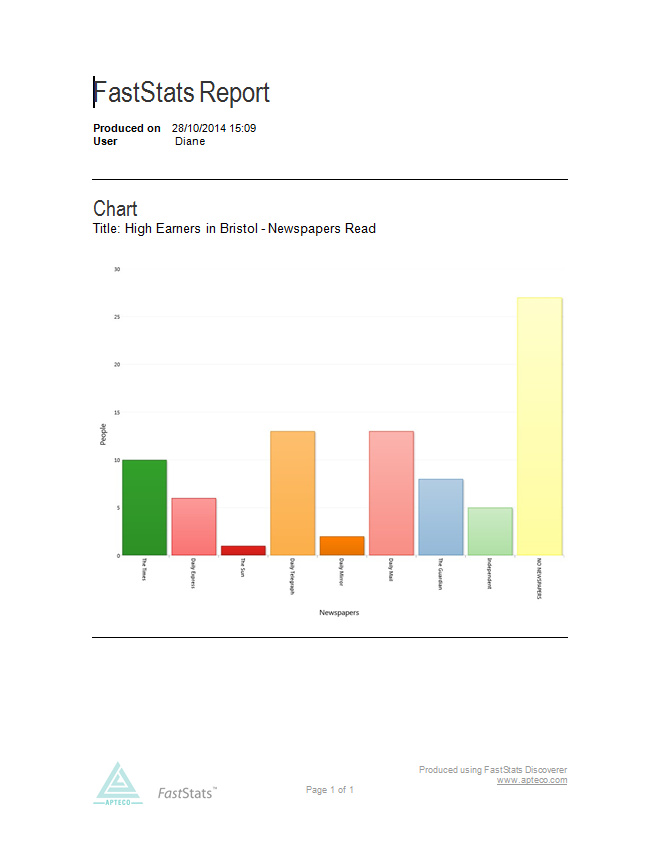 Chart Exported to Microsoft Word Chart Exported to Microsoft Word